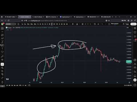 KAS Kaspa il Bear Market È FINITO!!!!! Mi sbagliavo!!! — Kaspa video by C-Zar Gets Crypto